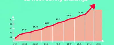 El Desafío de Ahorro de 52 Semanas: Cómo Hacerlo